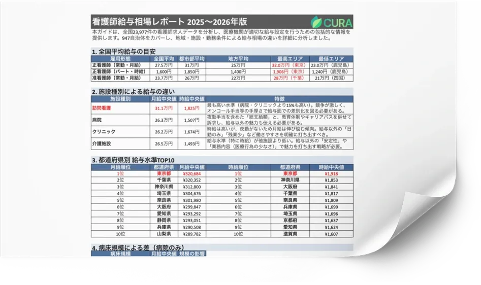 給与相場データ